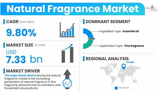 Natural-Fragrance-Market-Dynamics